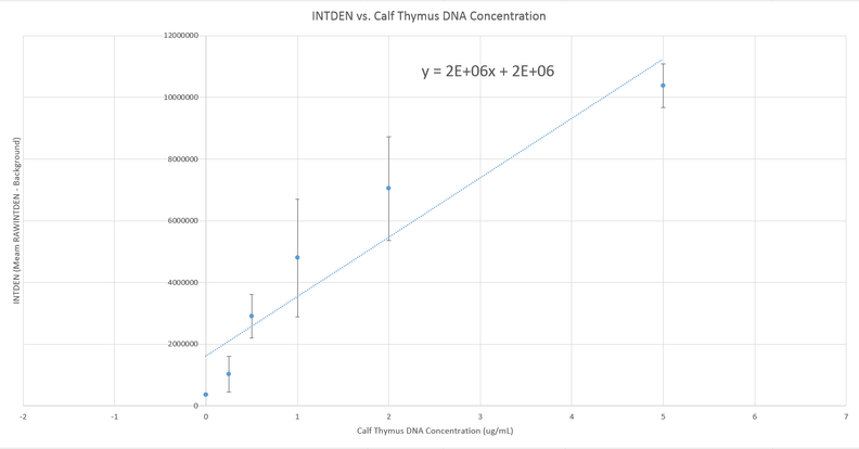 Description of image