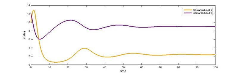 File:Williams reducedq.jpg