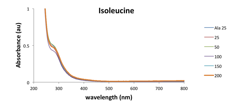 File:01112017 AuNP Ile.png