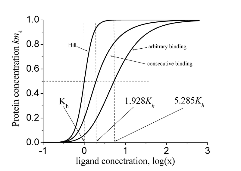File:The Hill equation analysis.TIF