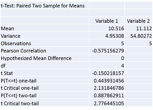 Description of image