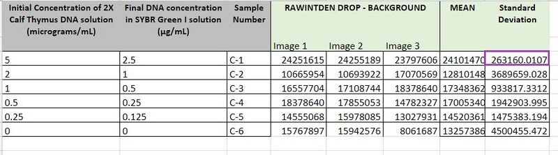 File:Calibrator mean value.JPG