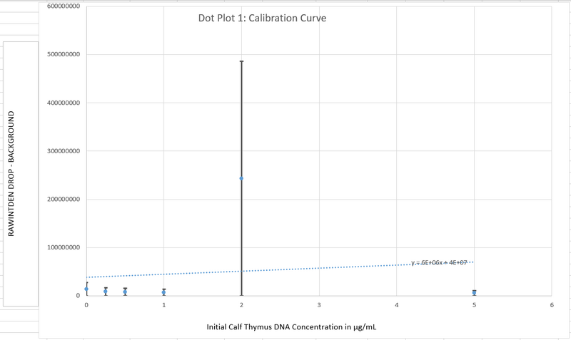 File:Dot Plot 1 c.png