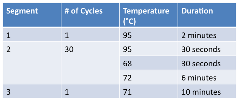 File:MH 20121106Table of cycles.png