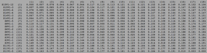 Rapid Progressor and Moderate Progressor Visit 1 Clustal Distance Matrix