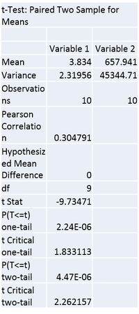 Description of image