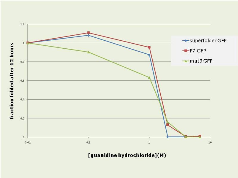 File:Ability to renature 1.jpg
