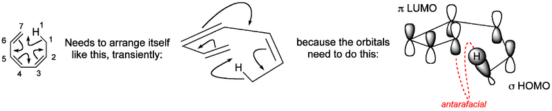File:1-7 sigma shift.png