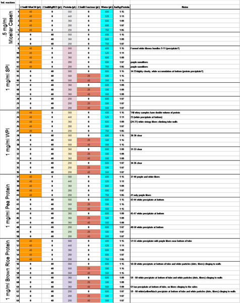 File:2-2-16 Rxn Setup 1.png