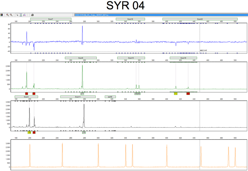 File:20120723 FragResultsSCOC1.png