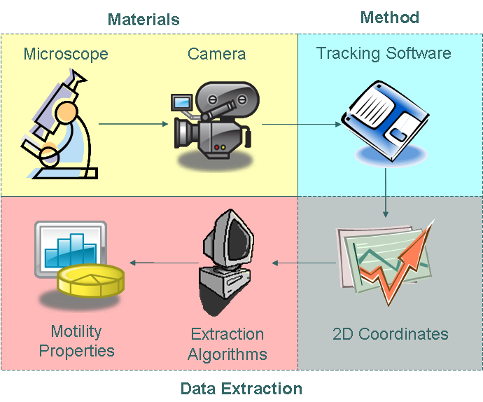 File:Data Acquisition.TIF