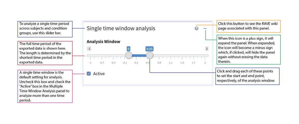 Single Time Window Analysis