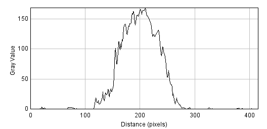 File:Profile vertical ssecondorderfarfield6.tif
