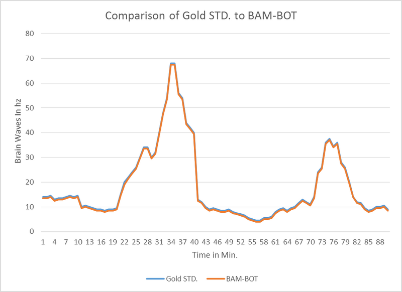 File:Brainwave data jpeg.png