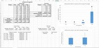 Data and graph for inflammotin analysis in humans and rats
