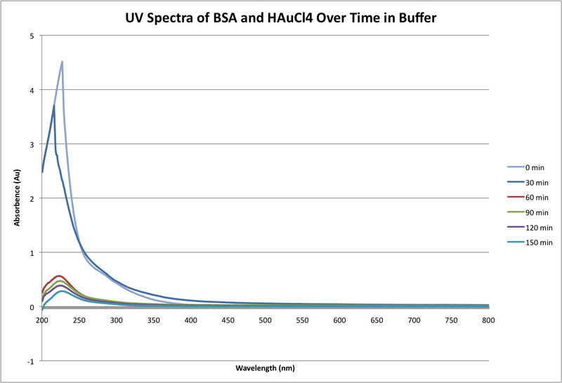 File:Spectrasbuffer.png