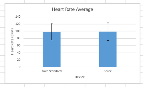 Heart Rate