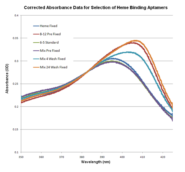 File:WF PURPLE CorrectedAbsData.PNG