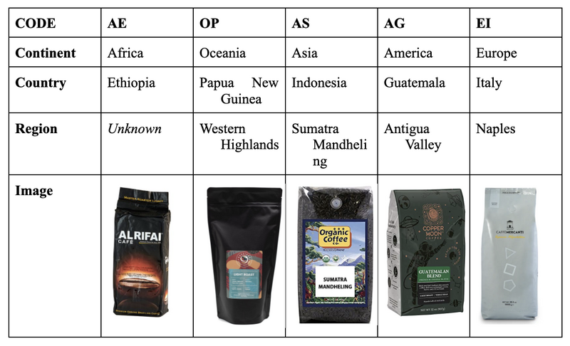 File:Commercial coffee samples.png