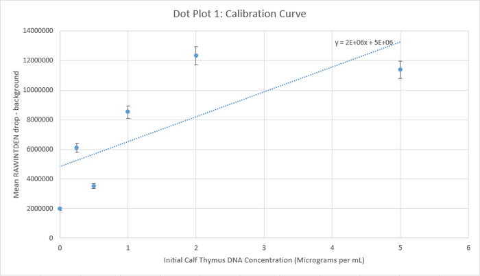 DotPlotCurve