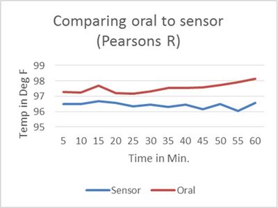 Description of image