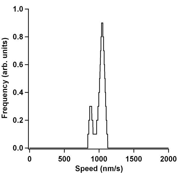 File:AM AlphaCaseinKDEData.jpg