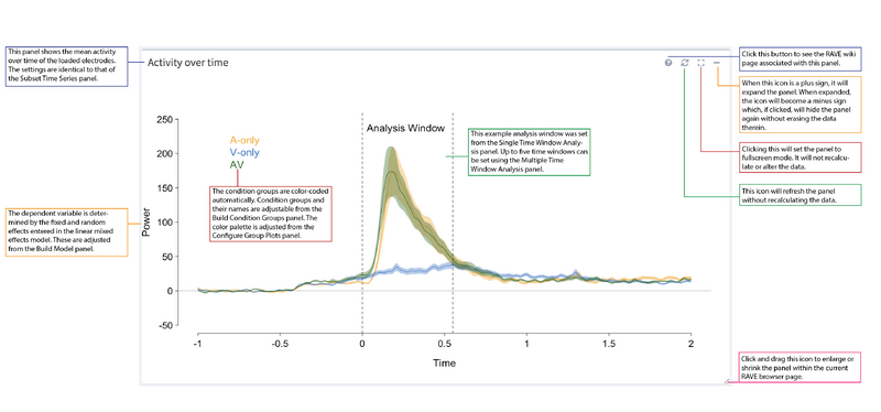 File:Group analysis activity over time output.png