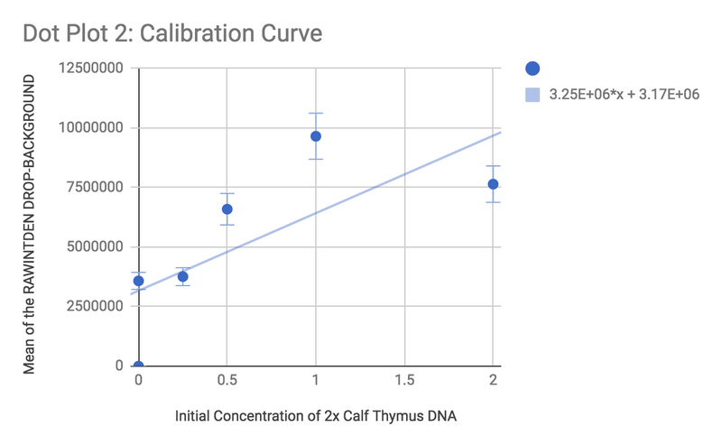 File:Dot Plot 2!.png
