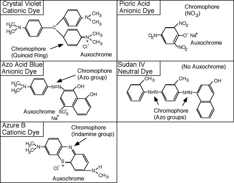 File:Dyes1.jpg