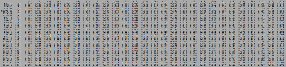 Mid-Visit Clustal Distance Matrix