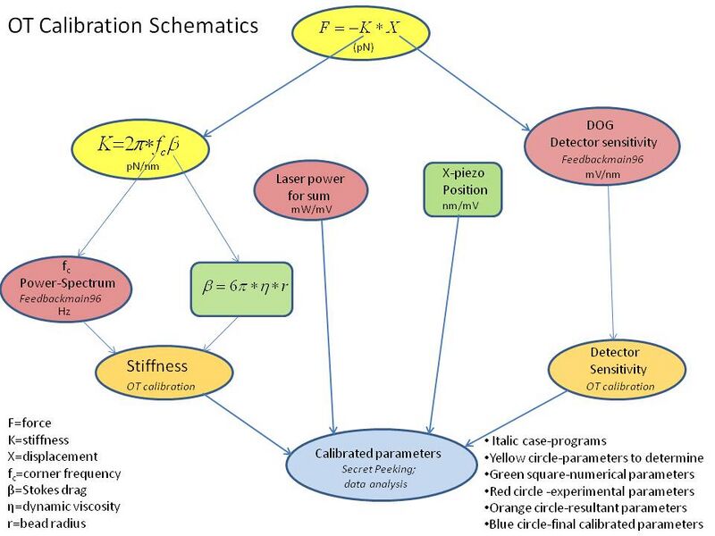 File:OT calibration schematics.jpg
