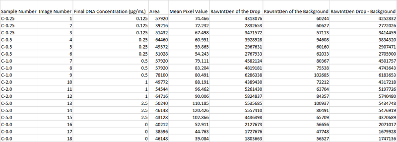 File:PCR Lab Table 1.png