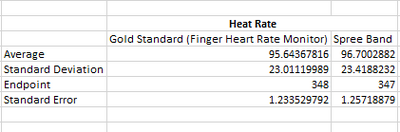 Description of image