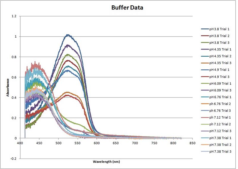 File:Buffer Data.jpg
