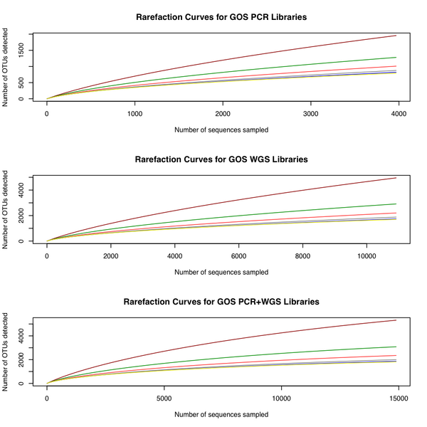 File:GOS RA curves.png