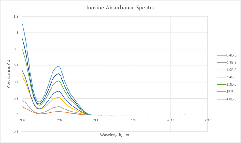 File:20130904 inosineAbs.png