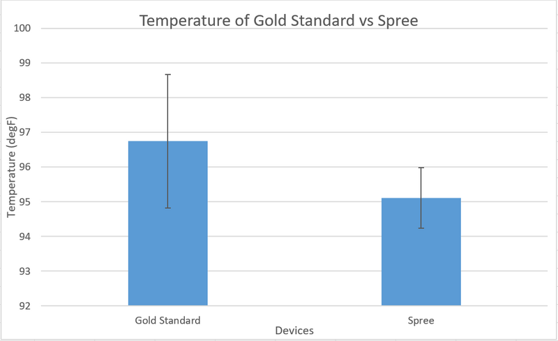 File:2Graph lab3.PNG