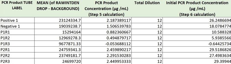 File:Table 5 PCR Solved.jpg