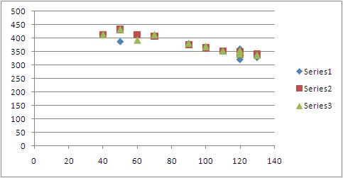 File:090710 viscous drag graph.bmp