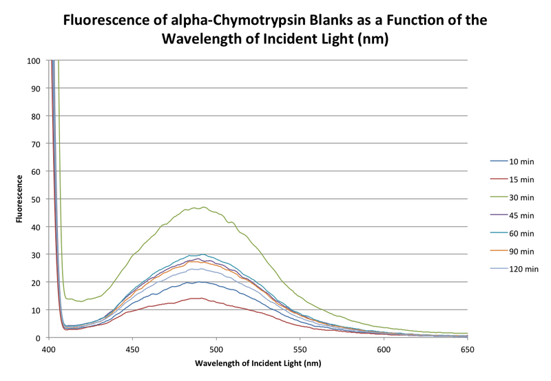 File:20150906 bonan fluoresc achymo blanks.png