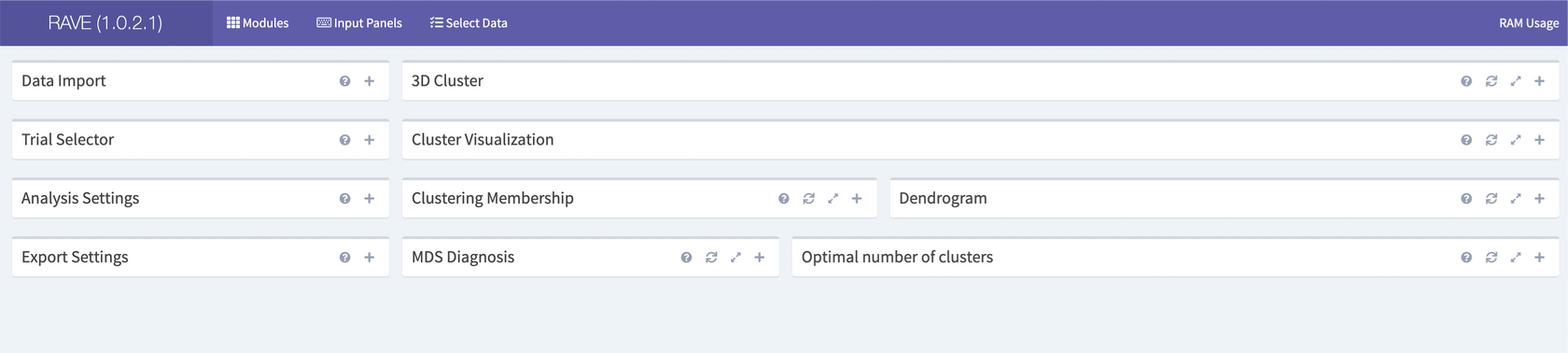 Overview of the rave clusters panels
