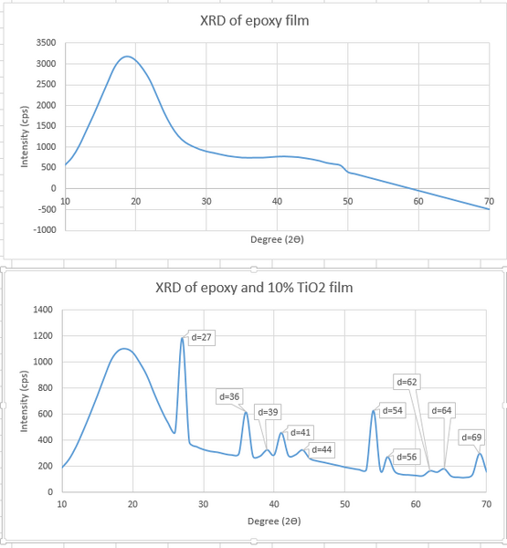 File:Xrd coatings.png