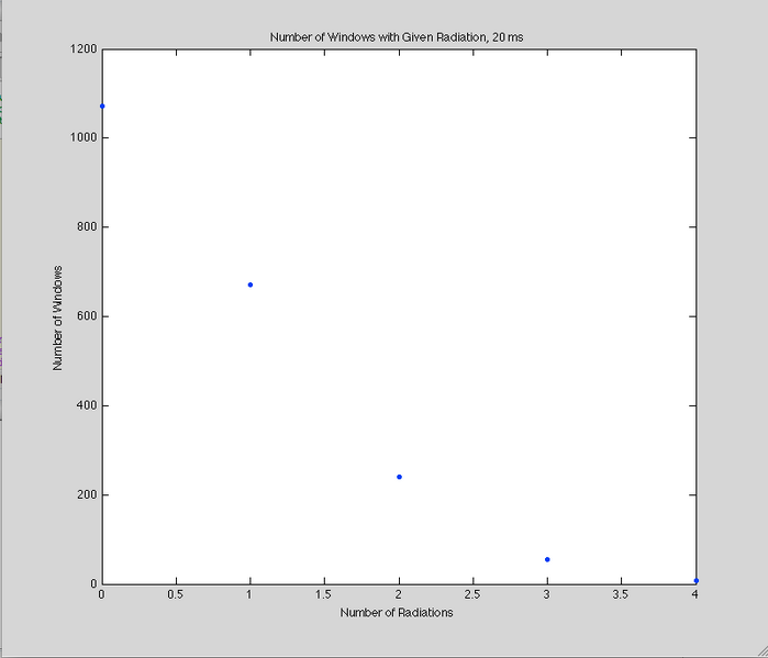 File:20 ms graph.png