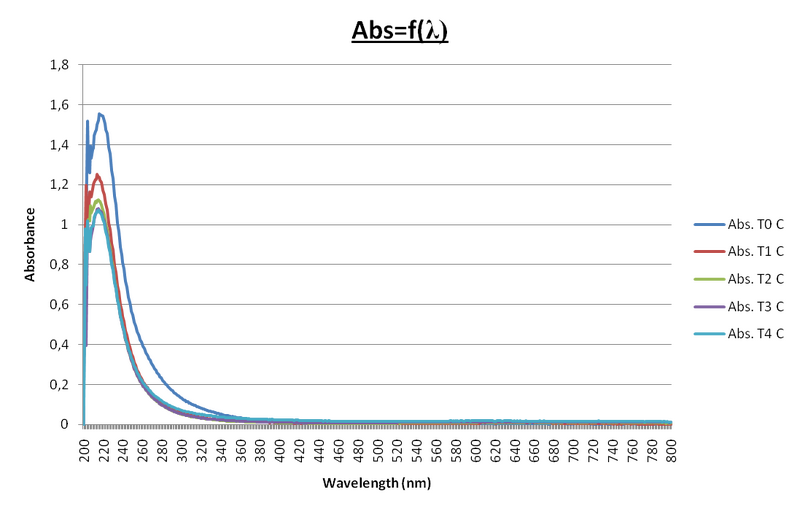 File:7sept - abs, w - buffer.png