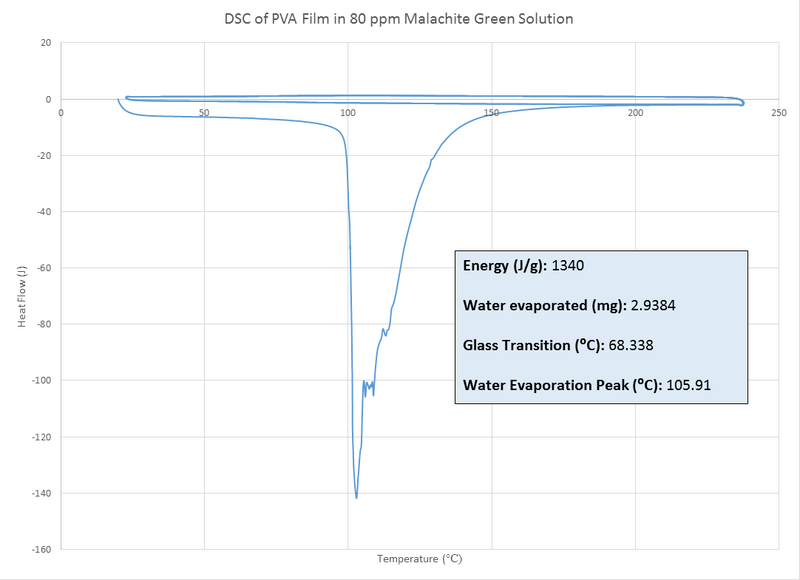 File:DSC PVA 80ppm MG MJJ 092014.png