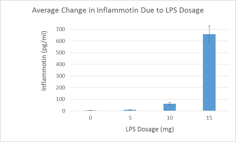 File:Group 1 1030AM L2 HumanStudy.png