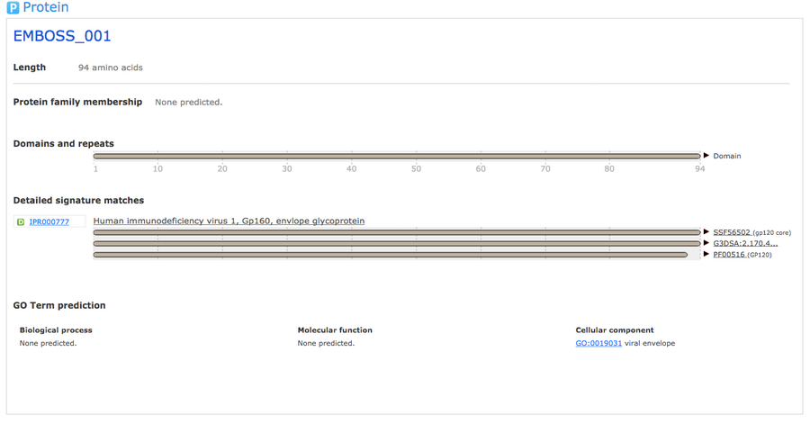 InterProScan5 Results