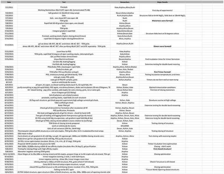 File:Ohiomod15 experiment schedule-2.jpg