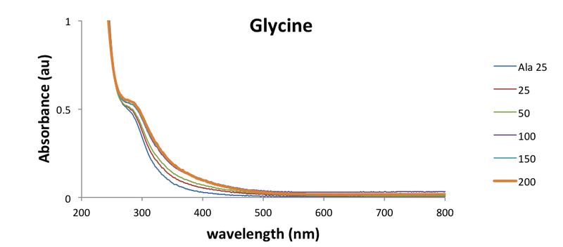 File:01112017 AuNP Gly.png