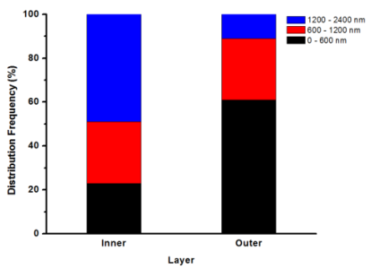 File:Fiber Diameter.tif